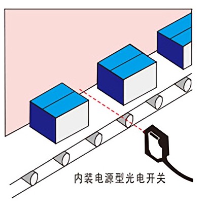 接近開關、光電開關等傳感器應用案例