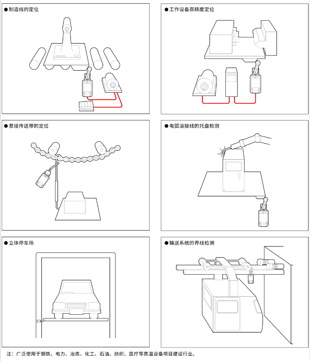 行程開(kāi)關(guān)有哪幾種類型？如何選型？