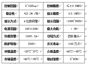 數(shù)顯電子壓力繼電器 數(shù)顯電子壓力繼電器
