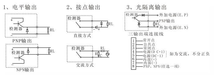金屬傳感器PLC怎么接入的？