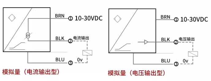 渦流傳感器高頻回路阻抗與哪些因素有關(guān)？