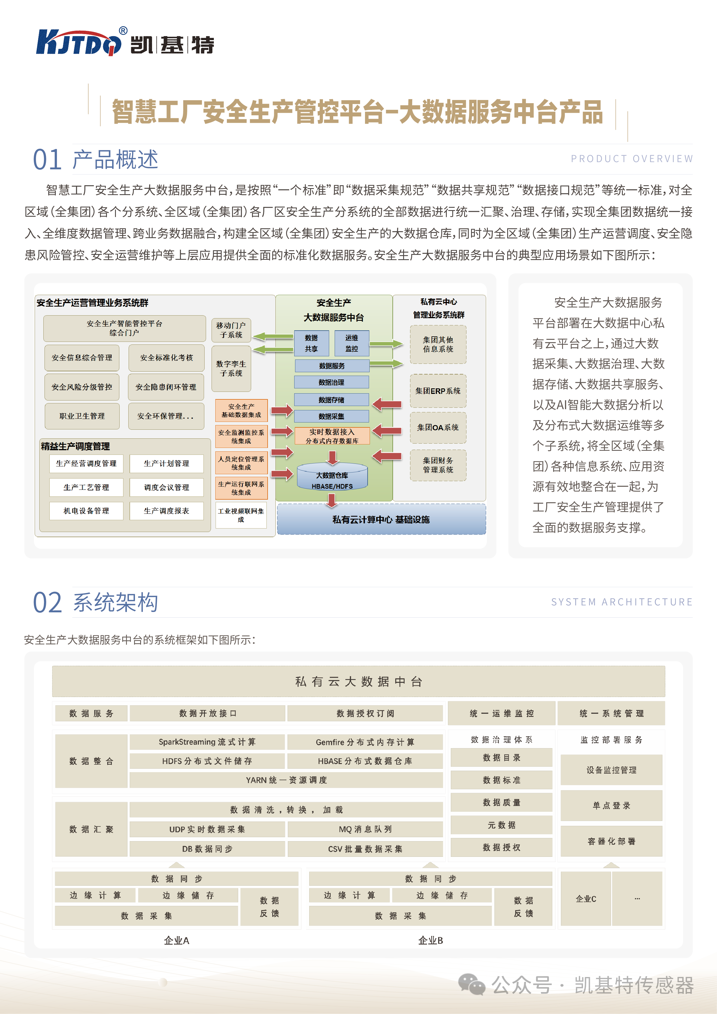 案例應用 | 凱基特-大數(shù)據(jù)服務中臺產(chǎn)品